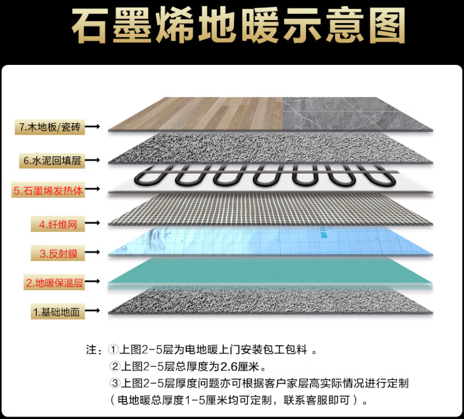 东阳市 石墨烯电地暖公司哪家好？施工质量核心标准